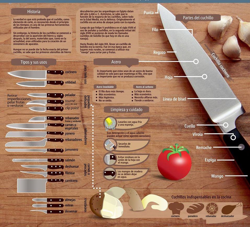 Bases Culinarias I